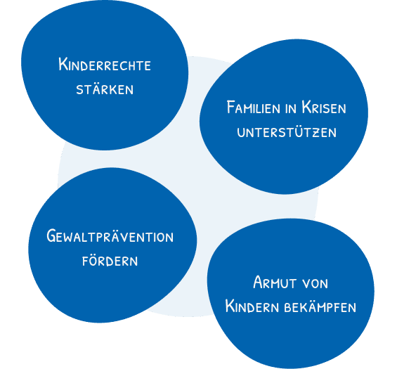 Themen des Kinderschutzbund Tübingen